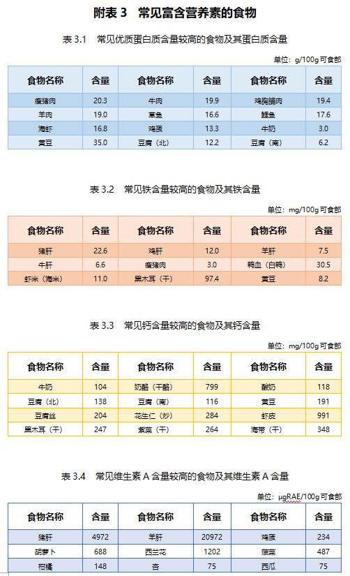 每天营养餐食谱_每天的营养餐怎么安排_全天营养餐